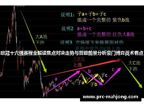 欧冠十六强赛程全解读焦点对决走势与晋级前景分析豪门博弈战术看点